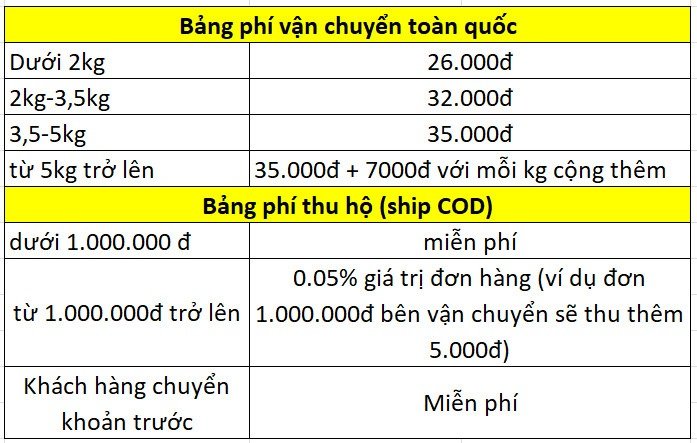 Chính sách vận chuyển và giao nhận 1 bang gia ship