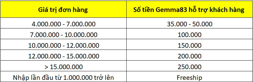 Chính sách vận chuyển và giao nhận 2 z4361402091567 e7f3b022bb02d6743609d44087776af0