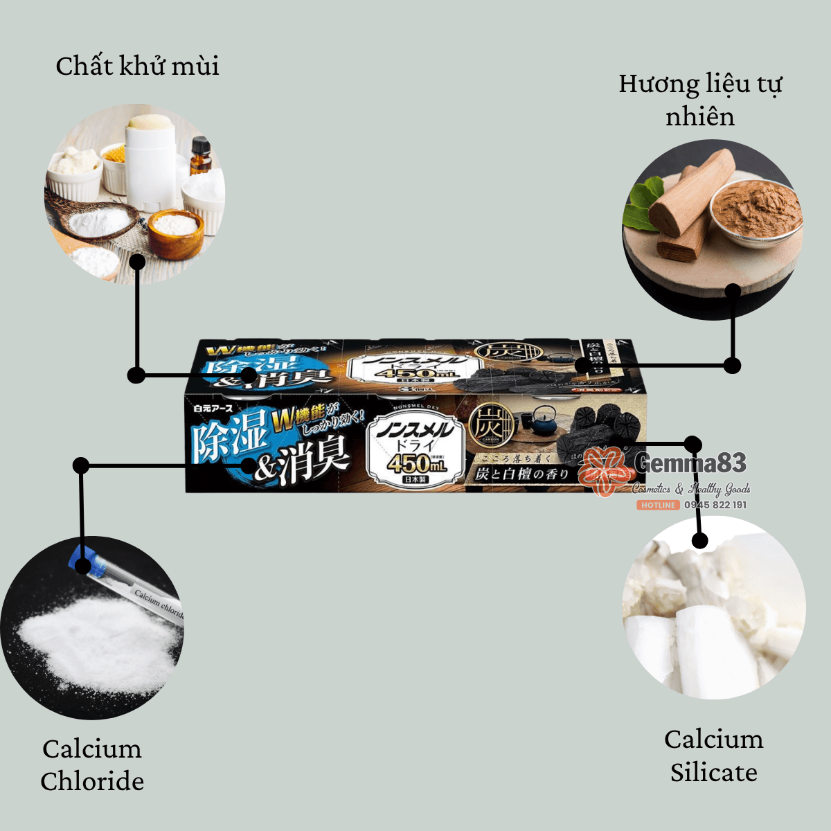 Hộp hút ẩm, khử mùi ngăn tủ Hakugenearth (4) Hộp hút ẩm, khử mùi ngăn tủ Hakugenearth (4)